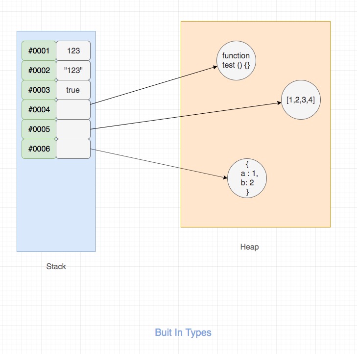 内置类型 内置类型