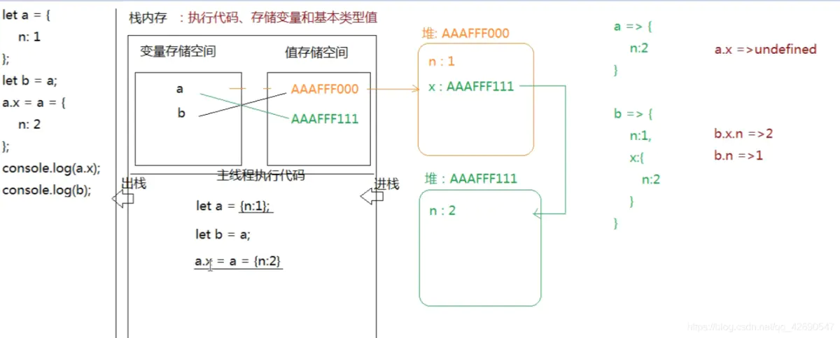 内存分配